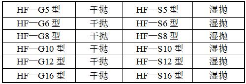 HF-SB8扁鋼拋光機(jī)型號